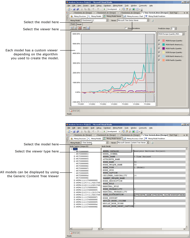 Overview of mining model designer