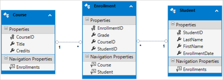 diagram modelu