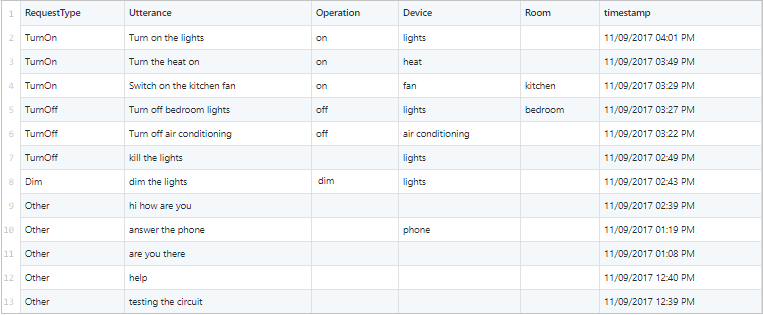 Plik CSV istniejących danych