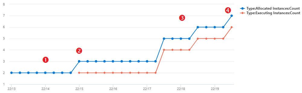 Skalowanie wykresu w poziomie