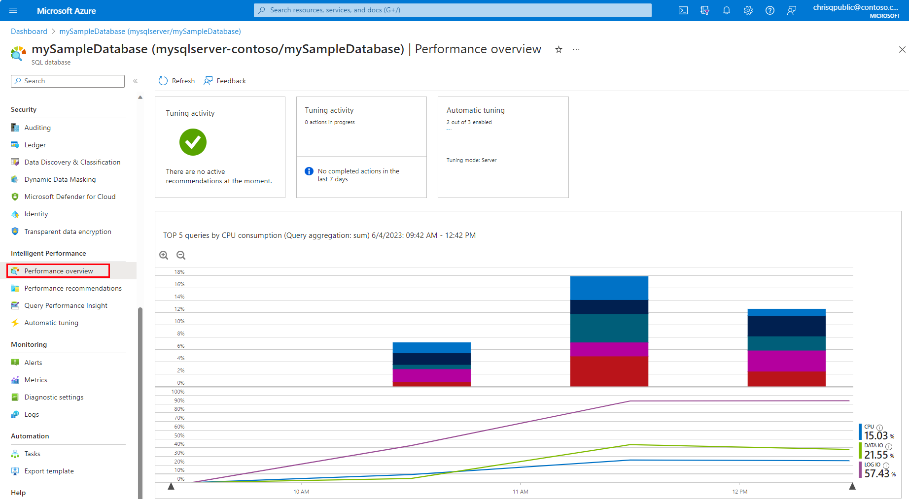 Zrzut ekranu przedstawiający witrynę Azure Portal z omówieniem wydajności dla usługi Azure SQL Database.