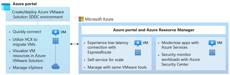 Diagram migracji ułatwił.