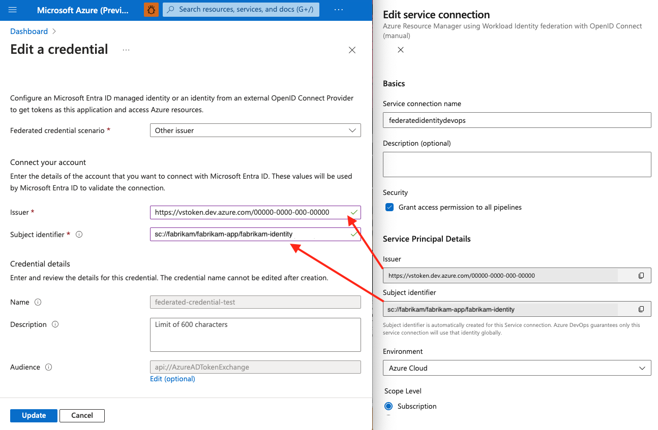 Zrzut ekranu przedstawiający porównanie poświadczeń federacyjnych w usłudze Azure DevOps i witrynie Azure Portal.