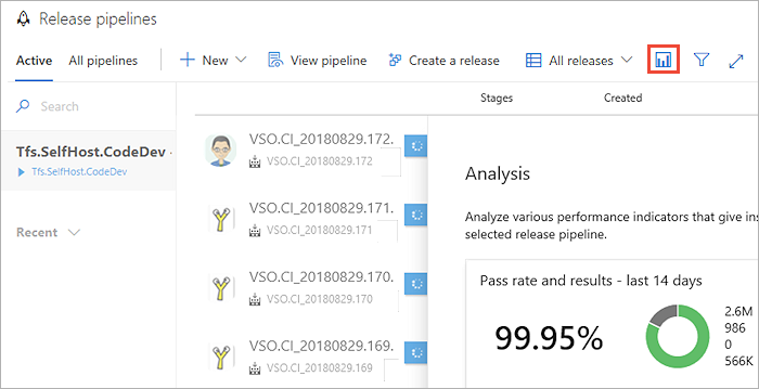 Wyświetlanie trendów w wersji