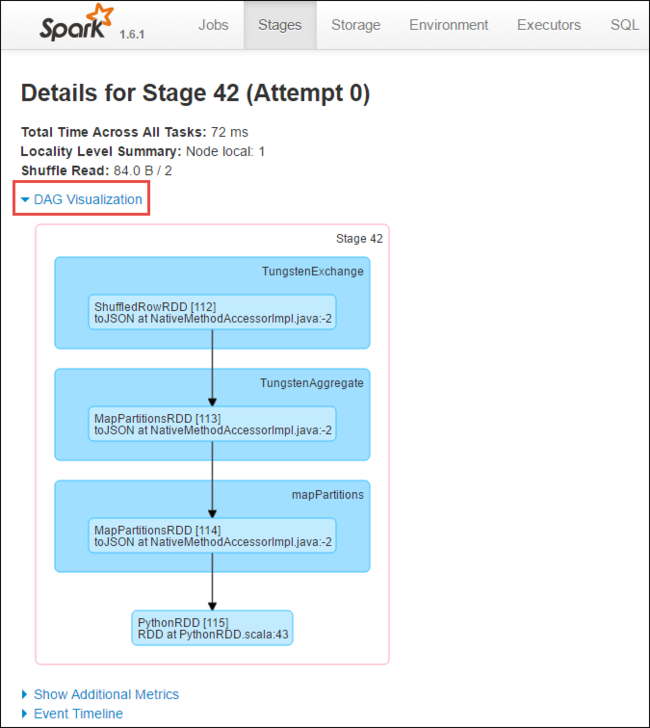 View Spark stages DAG visualization.