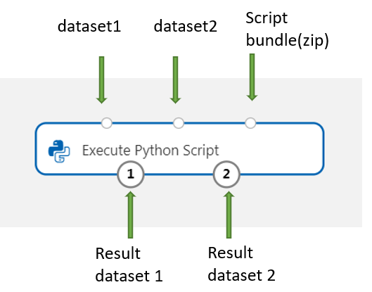 Wykonywanie mapy wejściowej języka Python