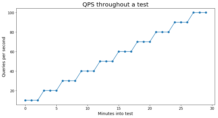 Przykładowy test