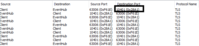 Lista portów docelowych