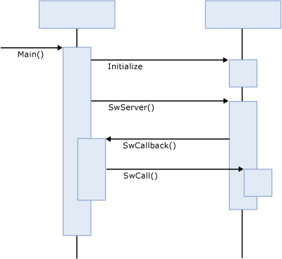 SNL Server functionality