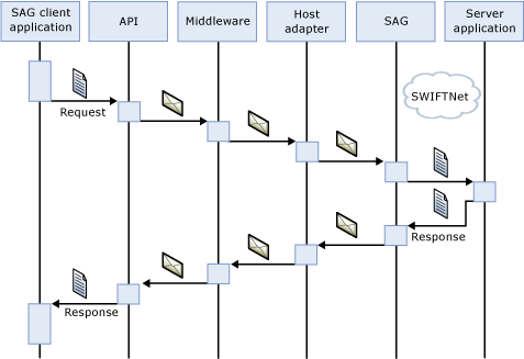 InterAct client application