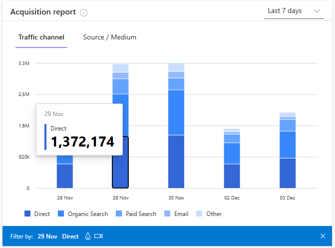 Pages report in GA.