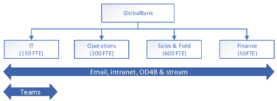 capability validation visio.