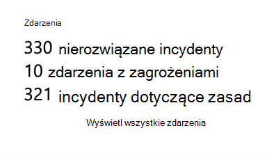 Względna liczba wykrytych i opartych na zasadach zdarzeń.