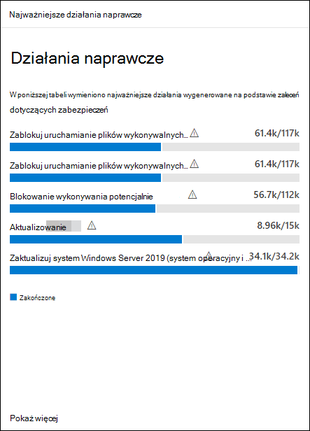 Przykład karty Najważniejsze działania korygowania z tabelą zawierającą listę najważniejszych działań, które zostały wygenerowane na podstawie zaleceń dotyczących zabezpieczeń.