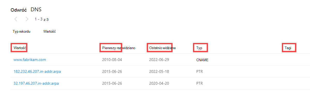 Odwrotny system DNS karty danych