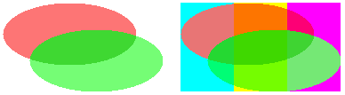 Diagram przedstawiający wielokropek w połączeniu i z tłem.