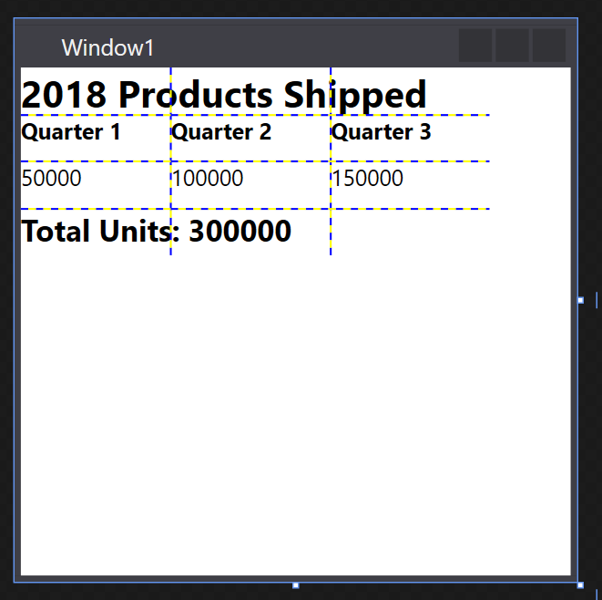 a screenshot depicts a WPF user interface which contains a grid broken into three columns. It bears the heading '2018 Products Shipped' spanning all columns of the top row, and has three columns each with sales figures for a certain quarter. The bottom row has text spanning two columns with the message 'Total Units: 300,000'