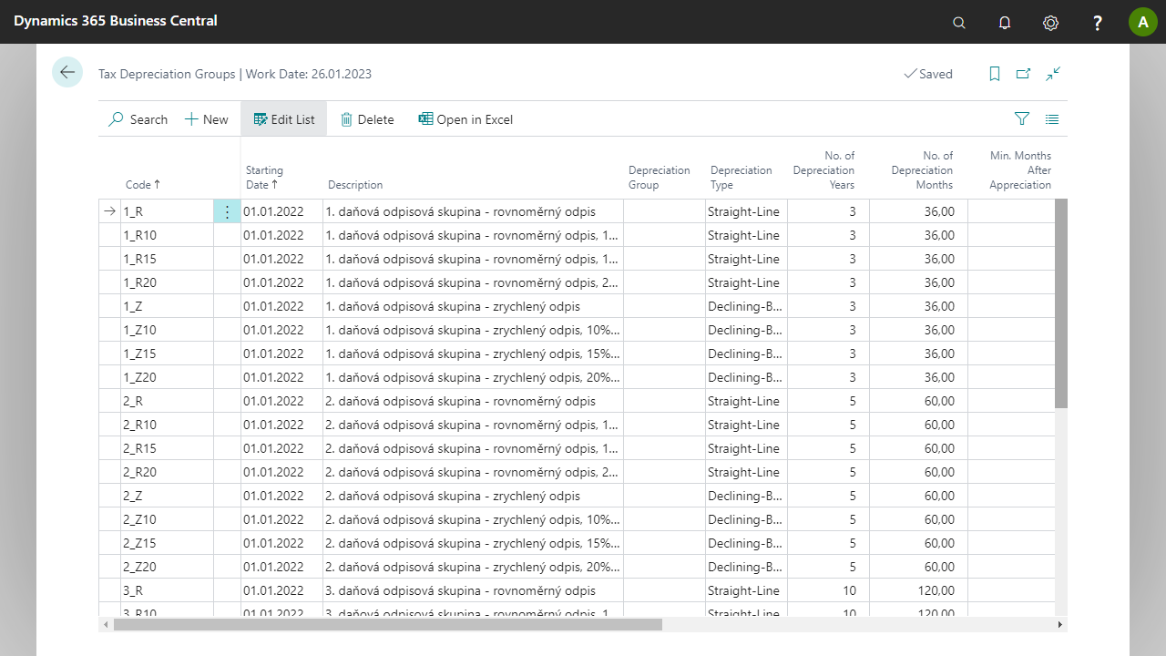 Tax Depreciation Groups CZ