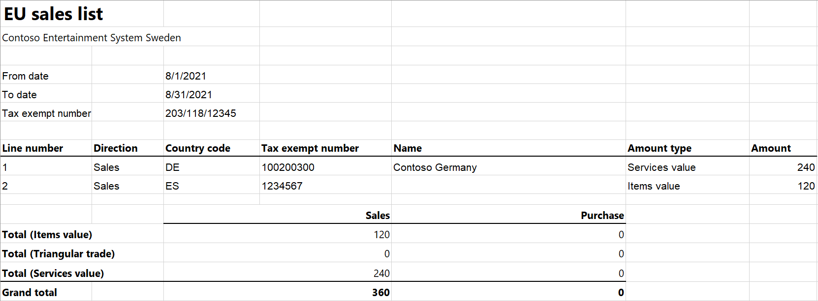 Table Description automatically generated with medium confidence