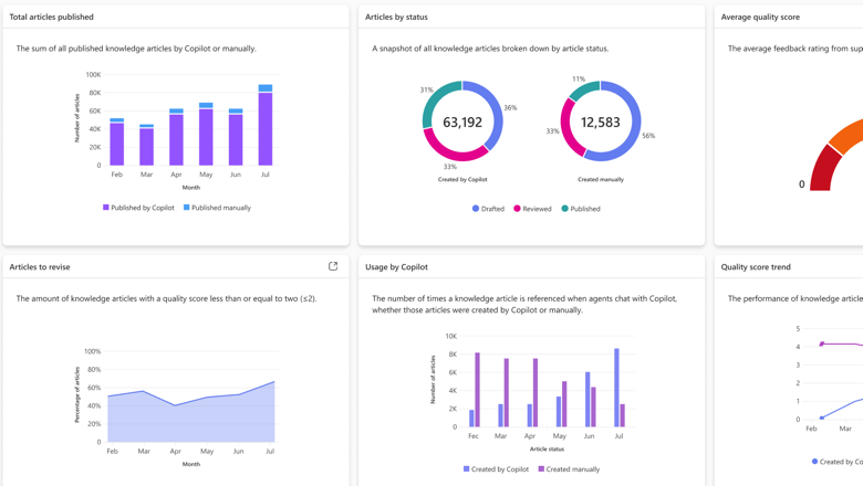 Insights help supervisors monitor Customer Knowledge Management Agent.