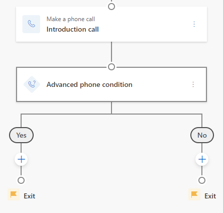 Zrzut ekranu tworzenia kroku Zaawansowane warunki rozmów telefonicznych.