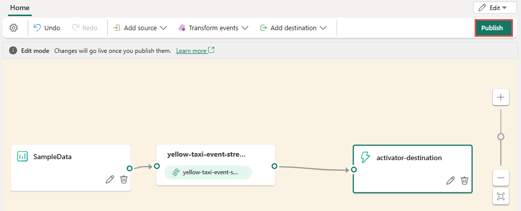 Zrzut ekranu przedstawiający strumień i miejsce docelowe aktywatora w trybie edycji z wyróżnionym przyciskiem Publikuj.