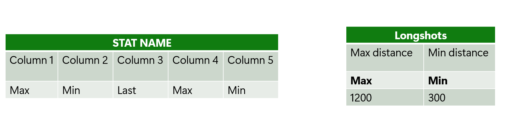 PlayFab Stats multicolumn