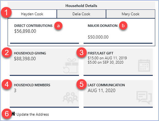 Household details.