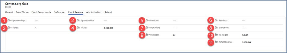 Work with the Event Revenue tab of an event setup record.