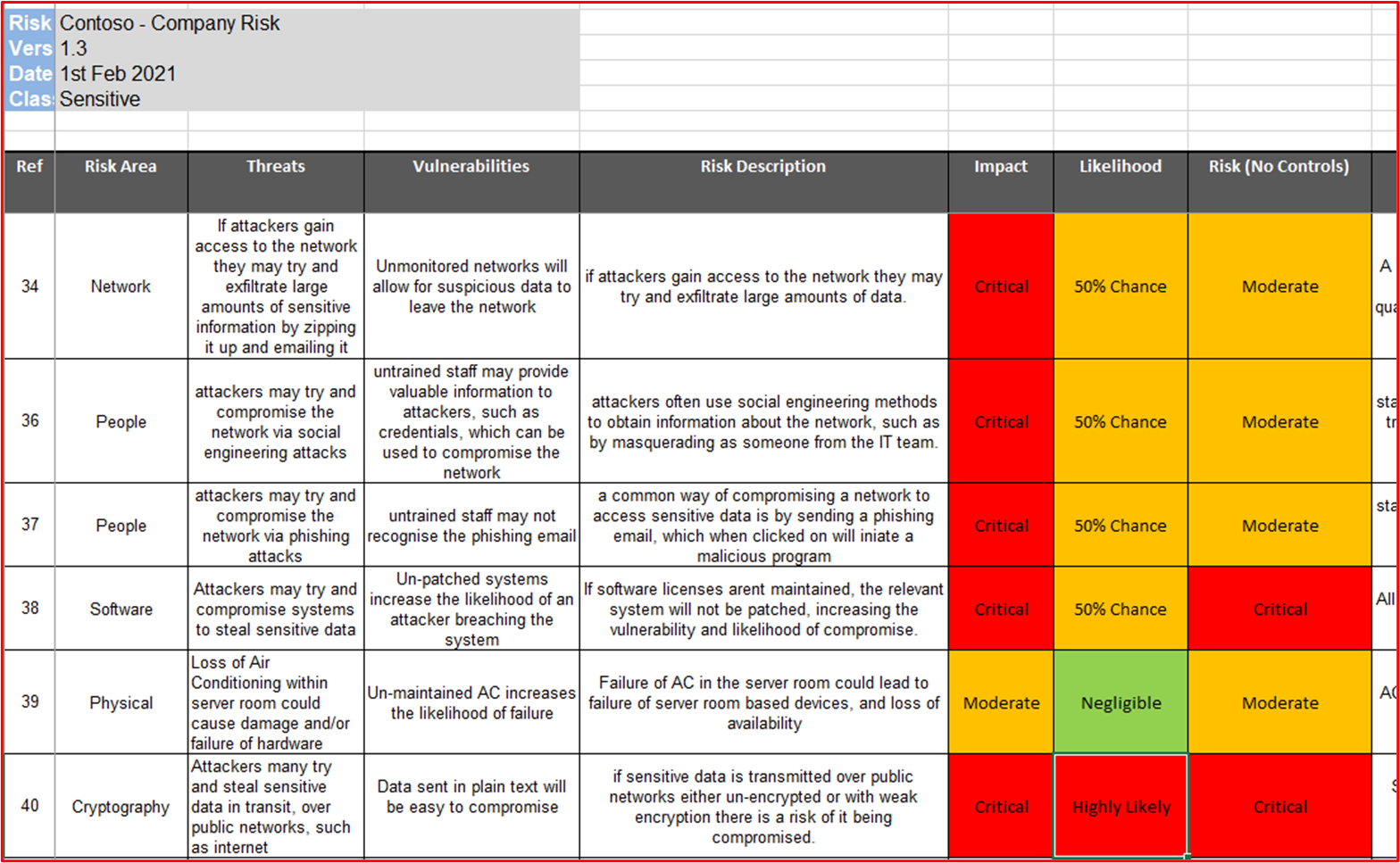 risk register for Contoso.