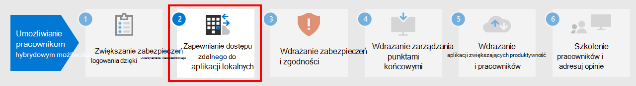 Krok 2. Zapewnianie dostępu zdalnego do lokalnych aplikacji i usług.