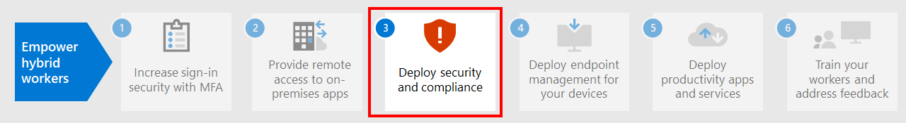 Krok 3. Wdrażanie usług zabezpieczeń i zgodności platformy Microsoft 365.