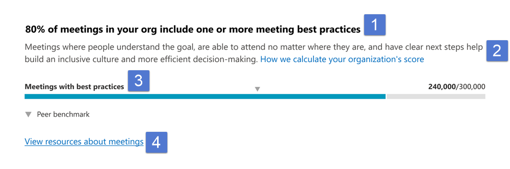 PRimary insights for meetings with best practices (Szczegółowe informacje o technologii PRimary dotyczące spotkań z najlepszymi rozwiązaniami).