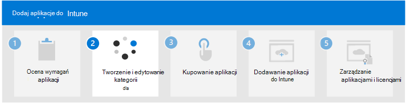 Krok 2. Tworzenie i edytowanie kategorii dla aplikacji