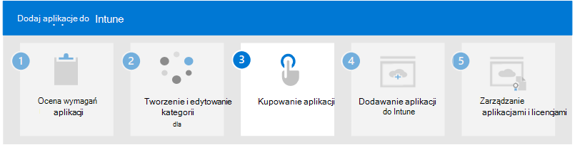 Krok 3. Kupowanie lub uzyskiwanie aplikacji