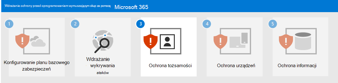 Krok 3 dotyczący ochrony przed oprogramowaniem wymuszającym okup za pomocą platformy Microsoft 365