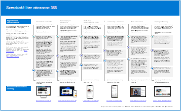 Plakat przedstawiający scenariusz komunikacji korporacyjnej firmy Contoso.