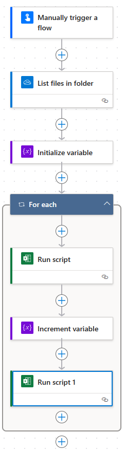 The Initialize variable and Increment variable steps added to the flow.