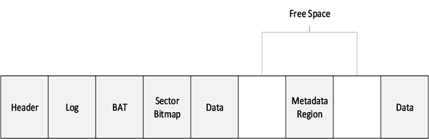 File layout example