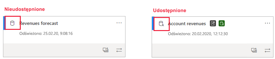 Screenshot of shared and unshared semantic model icons.