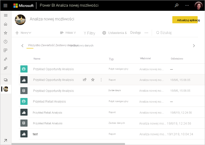 Zrzut ekranu przedstawiający widok zawartości obszaru roboczego usługi Power BI.