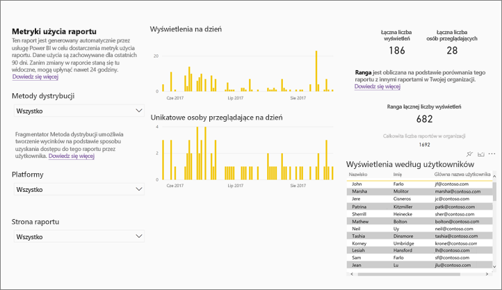 Zrzut ekranu przedstawiający raport metryk użycia raportu.
