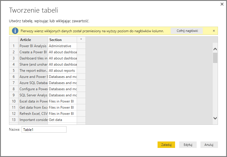 Screenshot shows the Create Table dialog with added data where the first row is column titles.