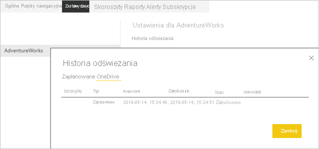 Historia odświeżania