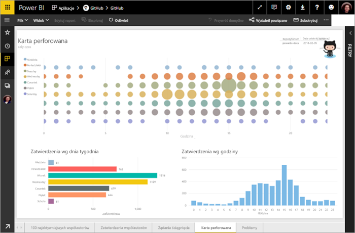 Screenshot of a sample GitHub report in Power BI.