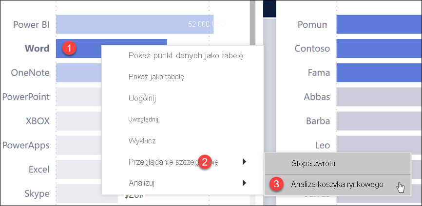 Zrzut ekranu przedstawiający raport z wyróżnioną pozycją Word, przeglądanie szczegółowe i analiza koszyka rynku.