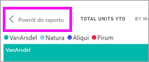 Zrzut ekranu przedstawiający przycisk Wstecz do raportu.