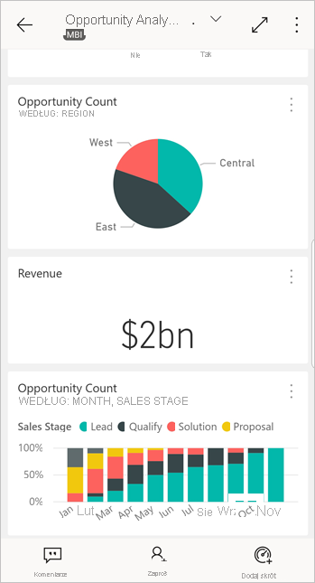 Dashboard in the Power BI for Android app