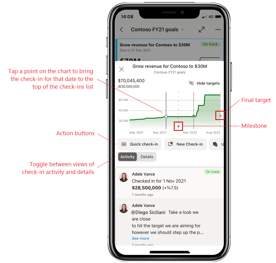 Screenshot of a metric detail pane that shows a chart of the metric’s progress and lists all the activity on the metric.