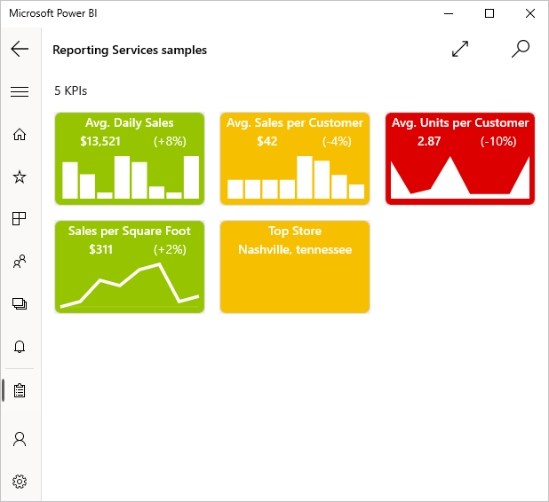 Screenshot of a report, showing KPIs.